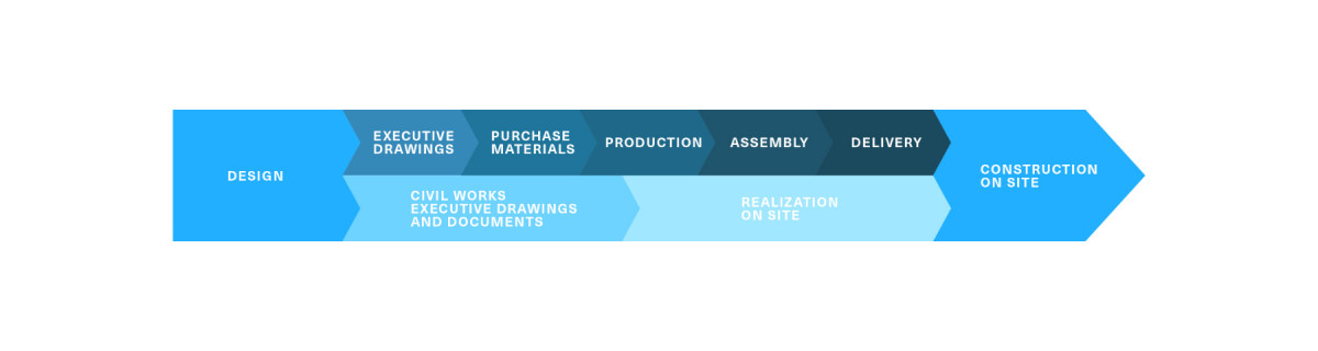 PRODUCTS & SERVICES | PROCESSO 100(1)