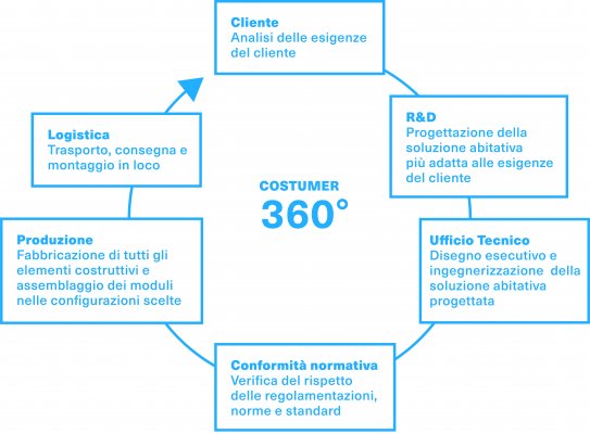 SERVIZI | Risorsa 5 4x 100 ita giusta 4